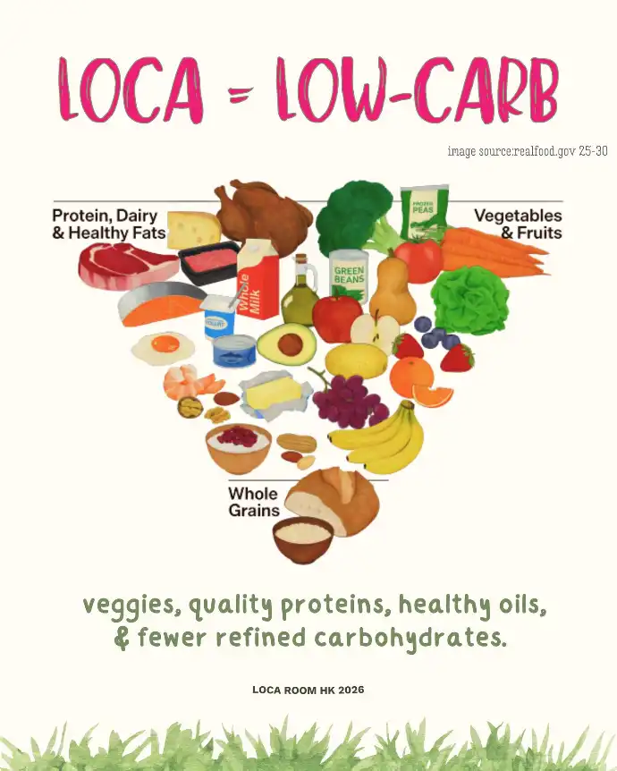 Low Carb